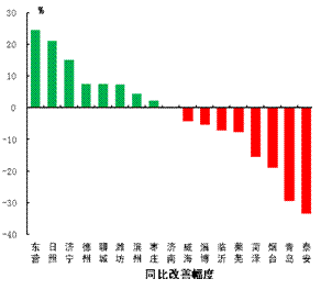 点击浏览下一张