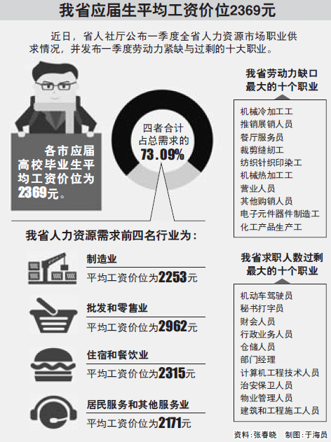 点击查看下一页