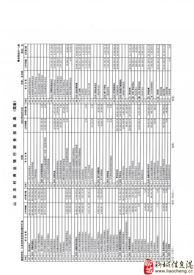 东阿农商银行2021年上半年信息披露报告